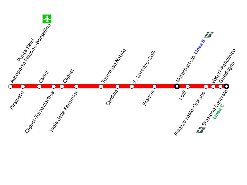 Paradas del tren al aeropuerto de Palermo